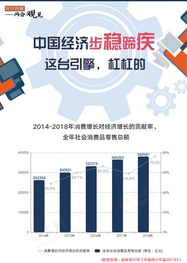 中國經濟步穩(wěn)蹄疾 這臺引擎，杠杠的！